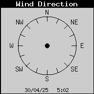 Current Wind Direction