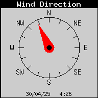 Current Wind Direction